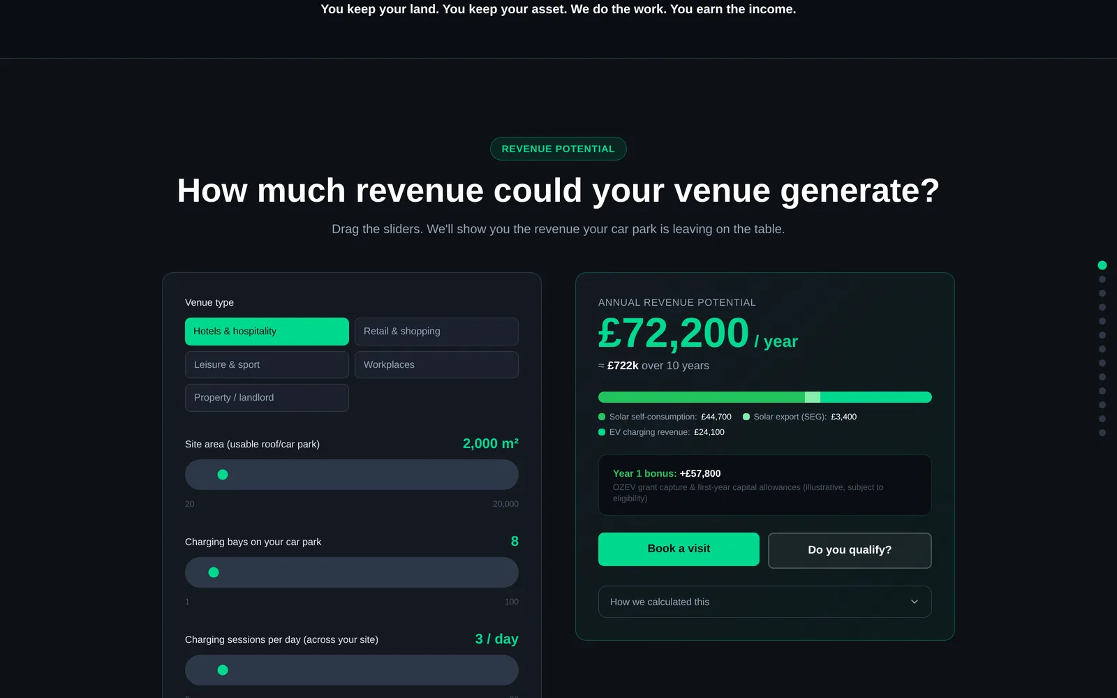 Energy Partners revenue potential calculator