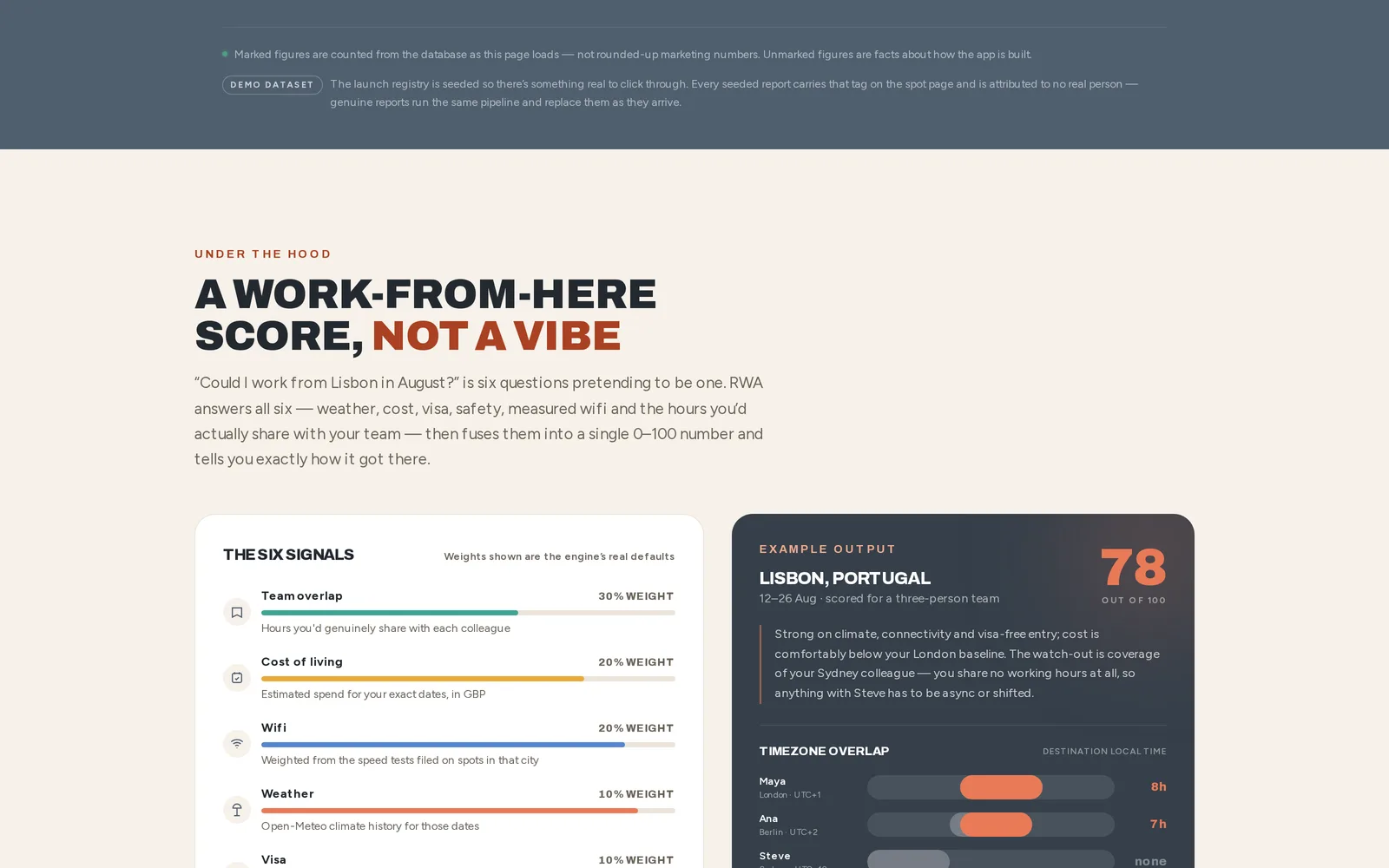 Remote Work Anywhere place listings